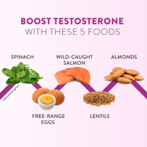 Boost Testosterone Naturally Without MedicinesBoost Testosterone Naturally Without Medicines